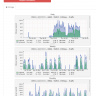 Bandwidth Graphs